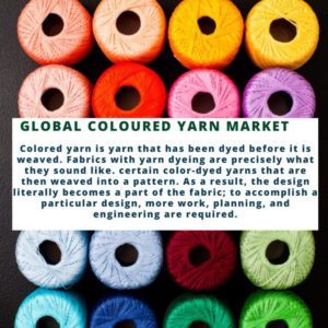 infographics; Coloured yarn Market , Coloured yarn Market Size, Coloured yarn Market Trends, Coloured yarn Market Forecast, Coloured yarn Market Risks, Coloured yarn Market Report, Coloured yarn Market Share