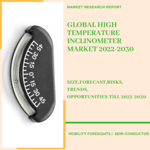 high temperature inclinometer market