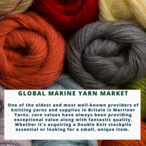 infographic; Marine Yarn Market , Marine Yarn Market Size, Marine Yarn Market Trends, Marine Yarn Market Forecast, Marine Yarn Market Risks, Marine Yarn Market Report, Marine Yarn Market Share