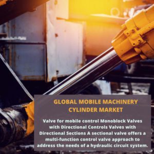 infographic; Mobile Machinery Cylinder Market , Mobile Machinery Cylinder Market Size, Mobile Machinery Cylinder Market Trends, Mobile Machinery Cylinder Market Forecast, Mobile Machinery Cylinder Market Risks, Mobile Machinery Cylinder Market Report, Mobile Machinery Cylinder Market Share