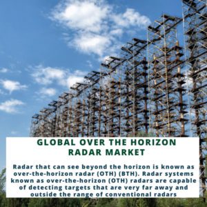 infographic; Over The Horizon Radar Processor Market , Over The Horizon Radar Processor Size, Over The Horizon Radar Processor Trends, Over The Horizon Radar Processor Forecast, Over The Horizon Radar Processor Risks, Over The Horizon Radar Prrocessor Report, Over The Horizon Radar Processor Share