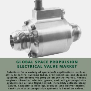 infographic; Space Propulsion Electrical Valve Market , Space Propulsion Electrical Valve Market Size, Space Propulsion Electrical Valve Market Trends, Space Propulsion Electrical Valve Market Forecast, Space Propulsion Electrical Valve Market Risks, Space Propulsion Electrical Valve Market Report, Space Propulsion Electrical Valve Market Share