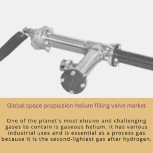 infographic; space propulsion helium filling valve 