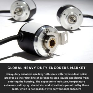 infographic: Heavy Duty Encoders Market, Heavy Duty Encoders Market Size, Heavy Duty Encoders Market Trends, Heavy Duty Encoders Market Forecast, Heavy Duty Encoders Market Risks, Heavy Duty Encoders Market Report, Heavy Duty Encoders Market Share