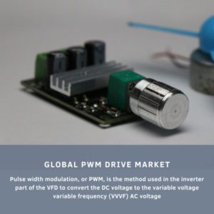 infographic: PWM Drive Market, PWM Drive Market Size, PWM Drive Market Trends, PWM Drive Market Forecast, PWM Drive Market Risks, PWM Drive Market Report, PWM Drive Market Share