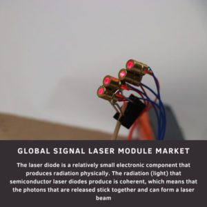 infographic: Signal Laser Module Market, Signal Laser Module Market Size, Signal Laser Module Market Trends, Signal Laser Module Market Forecast, Signal Laser Module Market Risks, Signal Laser Module Market Report, Signal Laser Module Market Share