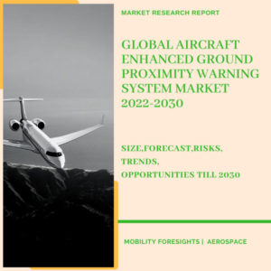 Global Aircraft Enhanced Ground Proximity Warning System Market 2022-2030