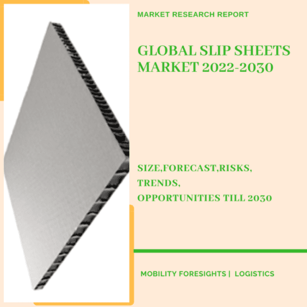 Global Slip Sheets Market 2022-2030