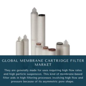 infography;Membrane Cartridge Filter Market, Membrane Cartridge Filter Market Size, Membrane Cartridge Filter Market Trends, Membrane Cartridge Filter Market Forecast, Membrane Cartridge Filter Market Risks, Membrane Cartridge Filter Market Report, Membrane Cartridge Filter Market Share