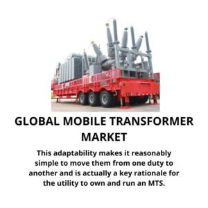 infography;Mobile Transformer Market, Mobile Transformer Market Size, Mobile Transformer Market Trends, Mobile Transformer Market Forecast, Mobile Transformer Market Risks, Mobile Transformer Market Report, Mobile Transformer Market Share