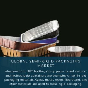 infography;Semi-Rigid Packaging Market, Semi-Rigid Packaging Market Size, Semi-Rigid Packaging Market Trends, Semi-Rigid Packaging Market Forecast, Semi-Rigid Packaging Market Risks, Semi-Rigid Packaging Market Report, Semi-Rigid Packaging Market Share