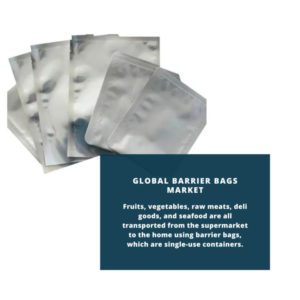 infography;Barrier Bags Market, Barrier Bags Market Size, Barrier Bags Market Trends, Barrier Bags Market Forecast, Barrier Bags Market Risks, Barrier Bags Market Report, Barrier Bags Market Share