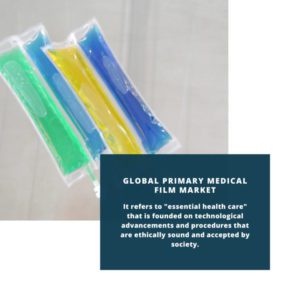 infography; Primary Medical Film Market, Primary Medical Film Market Size, Primary Medical Film Market Trends, Primary Medical Film Market Forecast, Primary Medical Film Market Risks, Primary Medical Film Market Report, Primary Medical Film Market Share