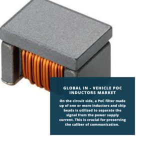 infography;In - Vehicle POC Inductors Market, In - Vehicle POC Inductors Market Size, In - Vehicle POC Inductors Market Trends, In - Vehicle POC Inductors Market Forecast, In - Vehicle POC Inductors Market Risks, In - Vehicle POC Inductors Market Report, In - Vehicle POC Inductors Market Share