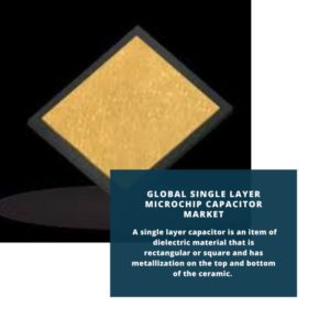 infography; Single Layer Microchip Capacitor Market, Single Layer Microchip Capacitor Market Size, Single Layer Microchip Capacitor Market Trends, Single Layer Microchip Capacitor Market Forecast, Single Layer Microchip Capacitor Market Risks, Single Layer Microchip Capacitor Market Report, Single Layer Microchip Capacitor Market Share