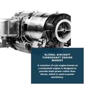 infography;Aircraft Turboshaft Engine Market, Aircraft Turboshaft Engine Market Size, Aircraft Turboshaft Engine Market Trends, Aircraft Turboshaft Engine Market Forecast, Aircraft Turboshaft Engine Market Risks, Aircraft Turboshaft Engine Market Report, Aircraft Turboshaft Engine Market Share