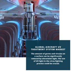 infography;Aircraft UV Treatment System Market, Aircraft UV Treatment System Market Size, Aircraft UV Treatment System Market Trends, Aircraft UV Treatment System Market Forecast, Aircraft UV Treatment System Market Risks, Aircraft UV Treatment System Market Report, Aircraft UV Treatment System Market Share