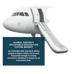 infography;Aircraft Inflatable Evacuation System Market, Aircraft Inflatable Evacuation System Market Size, Aircraft Inflatable Evacuation System Market Trends, Aircraft Inflatable Evacuation System Market Forecast, Aircraft Inflatable Evacuation System Market Risks, Aircraft Inflatable Evacuation System Market Report, Aircraft Inflatable Evacuation System Market Share