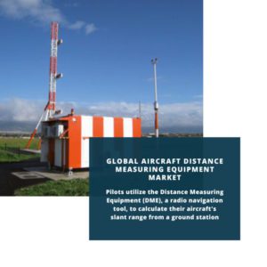 infography;Aircraft Distance Measuring Equipment Market, Aircraft Distance Measuring Equipment Market Size, Aircraft Distance Measuring Equipment Market Trends, Aircraft Distance Measuring Equipment Market Forecast, Aircraft Distance Measuring Equipment Market Risks, Aircraft Distance Measuring Equipment Market Report, Aircraft Distance Measuring Equipment Market Share