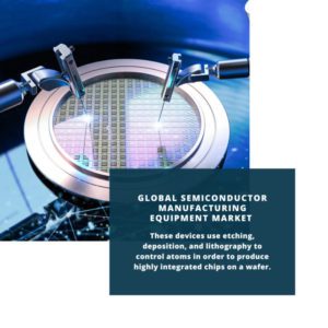 infography;Semiconductor Manufacturing Equipment Market, Semiconductor Manufacturing Equipment Market Size, Semiconductor Manufacturing Equipment Market Trends, Semiconductor Manufacturing Equipment Market Forecast, Semiconductor Manufacturing Equipment Market Risks, Semiconductor Manufacturing Equipment Market Report, Semiconductor Manufacturing Equipment Market Share