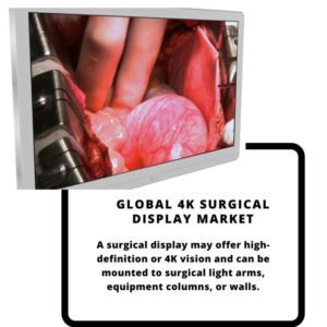 infography;4k Surgical Display Market, 4k Surgical Display Market Size, 4k Surgical Display Market Trends, 4k Surgical Display Market Forecast, 4k Surgical Display Market Risks, 4k Surgical Display Market Report, 4k Surgical Display Market Share