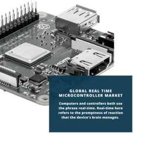 Real Time Microcontroller Market Share