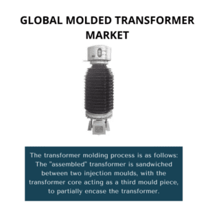 infography;Molded Transformer Market, Molded Transformer Market Size, Molded Transformer Market Trends, Molded Transformer Market Forecast, Molded Transformer Market Risks, Molded Transformer Market Report, Molded Transformer Market Share