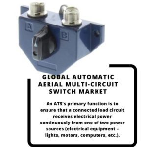 infography;Automatic Aerial Multi-Circuit Switch Market, Automatic Aerial Multi-Circuit Switch Market Size, Automatic Aerial Multi-Circuit Switch Market Trends, Automatic Aerial Multi-Circuit Switch Market Forecast, Automatic Aerial Multi-Circuit Switch Market Risks, Automatic Aerial Multi-Circuit Switch Market Report, Automatic Aerial Multi-Circuit Switch Market Share