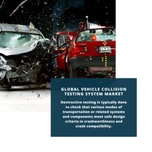 infography;Vehicle Collision Testing System Market, Vehicle Collision Testing System Market Size, Vehicle Collision Testing System Market Trends, Vehicle Collision Testing System Market Forecast, Vehicle Collision Testing System Market Risks, Vehicle Collision Testing System Market Report, Vehicle Collision Testing System Market Share