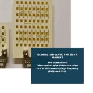 infography;Mmwave Antenna Market, Mmwave Antenna Market Size, Mmwave Antenna Market Trends, Mmwave Antenna Market Forecast, Mmwave Antenna Market Risks, Mmwave Antenna Market Report, Mmwave Antenna Market Share