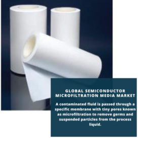 infography;Semiconductor Microfiltration Media Market, Semiconductor Microfiltration Media Market Size, Semiconductor Microfiltration Media Market Trends, Semiconductor Microfiltration Media Market Forecast, Semiconductor Microfiltration Media Market Risks, Semiconductor Microfiltration Media Market Report, Semiconductor Microfiltration Media Market Share