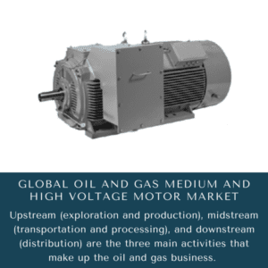 infography;OIL And GAS Medium And High Voltage Motor Market, OIL And GAS Medium And High Voltage Motor Market Size, OIL And GAS Medium And High Voltage Motor Market Trends, OIL And GAS Medium And High Voltage Motor Market Forecast, OIL And GAS Medium And High Voltage Motor Market Risks, OIL And GAS Medium And High Voltage Motor Market Report, OIL And GAS Medium And High Voltage Motor Market Share