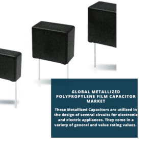 infography; Metallized Polypropylene Film Capacitor Market, Metallized Polypropylene Film Capacitor Market Size, Metallized Polypropylene Film Capacitor Market Trends, Metallized Polypropylene Film Capacitor Market Forecast, Metallized Polypropylene Film Capacitor Market Risks, Metallized Polypropylene Film Capacitor Market Report, Metallized Polypropylene Film Capacitor Market Share