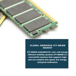 Embedded STT-MRAM Market