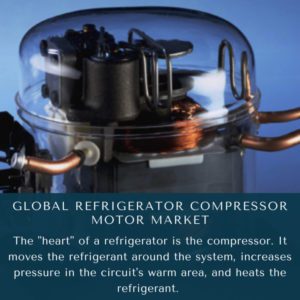 infography;Refrigerator Compressor Motor Market, Refrigerator Compressor Motor Market Size, Refrigerator Compressor Motor Market Trends, Refrigerator Compressor Motor Market Forecast, Refrigerator Compressor Motor Market Risks, Refrigerator Compressor Motor Market Report, Refrigerator Compressor Motor Market Share