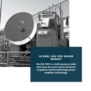 infography;Sea Fire Radar Market, Sea Fire Radar Market Size, Sea Fire Radar Market Trends, Sea Fire Radar Market Forecast, Sea Fire Radar Market Risks, Sea Fire Radar Market Report, Sea Fire Radar Market Share