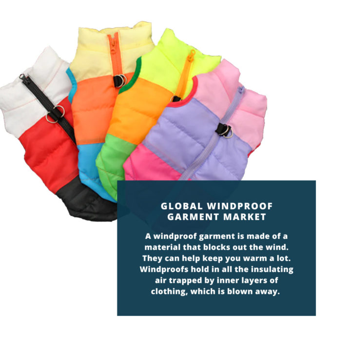 global-windproof-garment-market-2024-2030-march-2024-updated