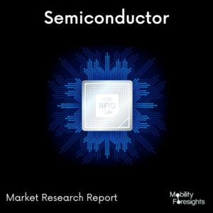 650V SiC MOSFET Market