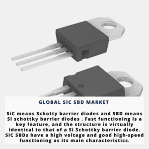 infographic; SiC SBD Market , SiC SBD Market Size, SiC SBD Market Trends, SiC SBD Market Forecast, SiC SBD Market Risks, SiC SBD Market Report, SiC SBD Market Share