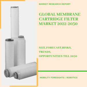 Global Membrane Cartridge Filter Market