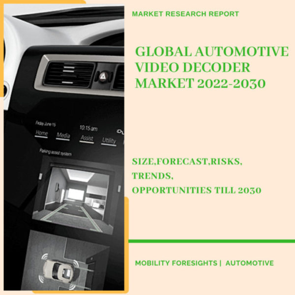 Global Automotive Video Decoder Market 2022-2030