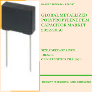 Global Metallized Polypropylene Film Capacitor Market 2022-2030