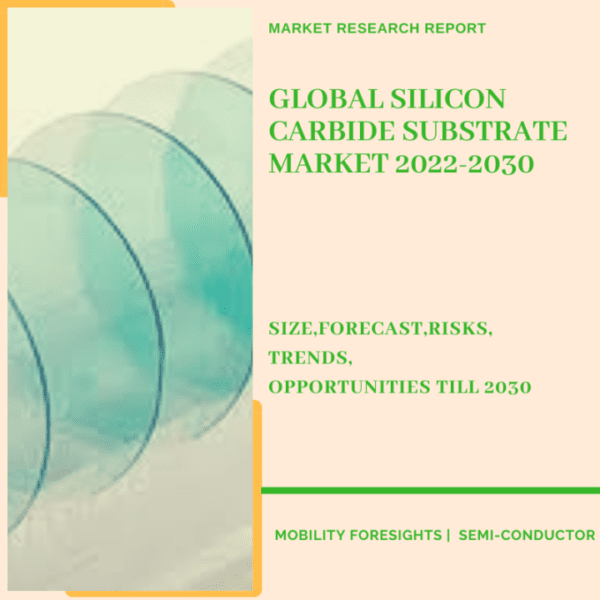Global Silicon Carbide Substrate Market 2022-2030