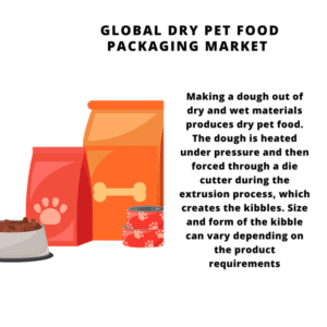 infographic : Dry Pet Food Packaging Market, Dry Pet Food Packaging Market Size, Dry Pet Food Packaging Market Trends, Dry Pet Food Packaging Market Forecast, Dry Pet Food Packaging Market Risks, Dry Pet Food Packaging Market Report, Dry Pet Food Packaging Market Share