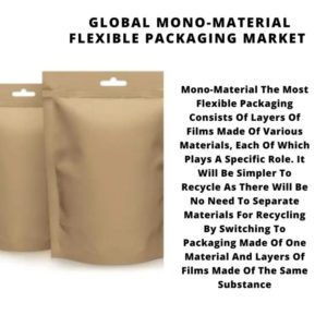 infographic : Mono-Material Flexible Packaging Market, Mono-Material Flexible Packaging Market Size, Mono-Material Flexible Packaging Market Trends, Mono-Material Flexible Packaging Market Forecast, Mono-Material Flexible Packaging Market Risks, Mono-Material Flexible Packaging Market Report, Mono-Material Flexible Packaging Market Share