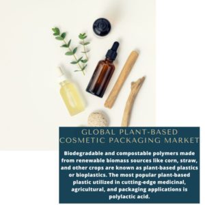 infographic; Plant-Based Cosmetic Packaging Market, Plant-Based Cosmetic Packaging Market Size, Plant-Based Cosmetic Packaging Market Trends, Plant-Based Cosmetic Packaging Market Forecast, Plant-Based Cosmetic Packaging Market Risks, Plant-Based Cosmetic Packaging Market Report, Plant-Based Cosmetic Packaging Market Share 