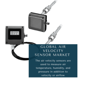 infographic:Air Velocity Sensor Market, Air Velocity Sensor Market Size, Air Velocity Sensor Market Trends, Air Velocity Sensor Market Forecast, Air Velocity Sensor Market Risks, Air Velocity Sensor Market Report, Air Velocity Sensor Market Share