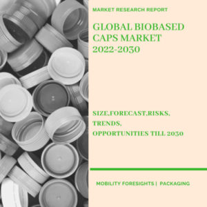 Biobased Caps Market