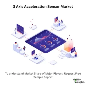 3 Axis Acceleration Sensor Market Size