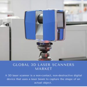 Infographics-3D Laser Scanners Market, 3D Laser Scanners Market Size, 3D Laser Scanners Market Trends, 3D Laser Scanners Market Forecast, 3D Laser Scanners Market Risks, 3D Laser Scanners Market Report, 3D Laser Scanners Market Share